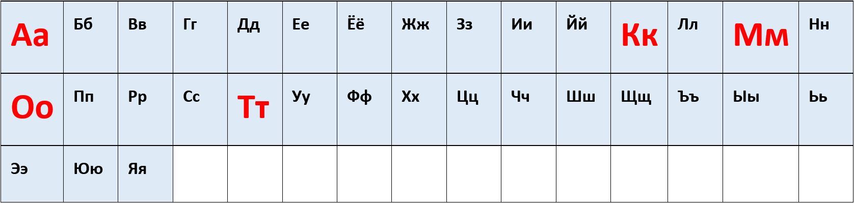 Russisches Alphabet Auswahl