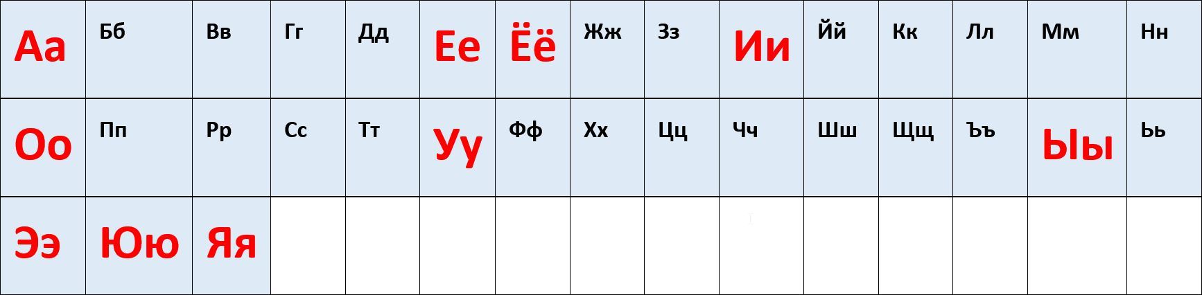 Russisches Alphabet Vokale