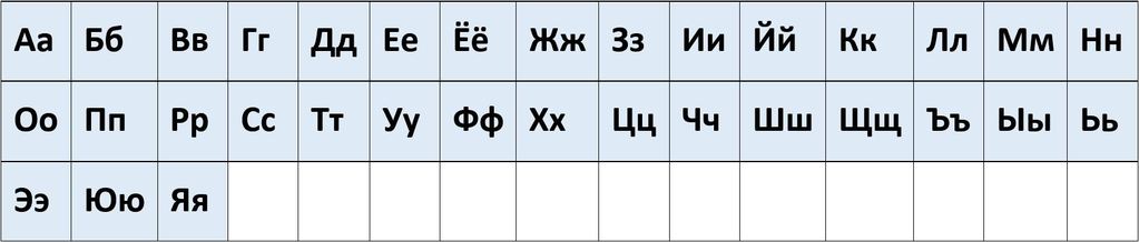 Russische Alphabet Mit Deutscher übersetzung Russisches Alphabet lernen in wenigen Minuten